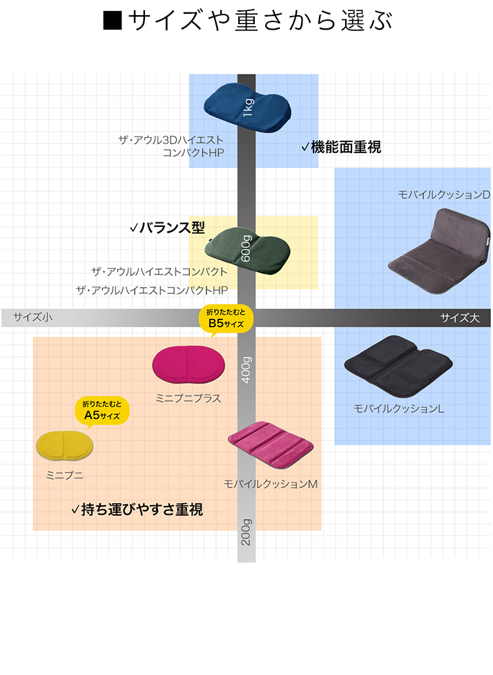 ザ・アウル3DハイエストコンパクトHP: エクスジェルシーティングラボ