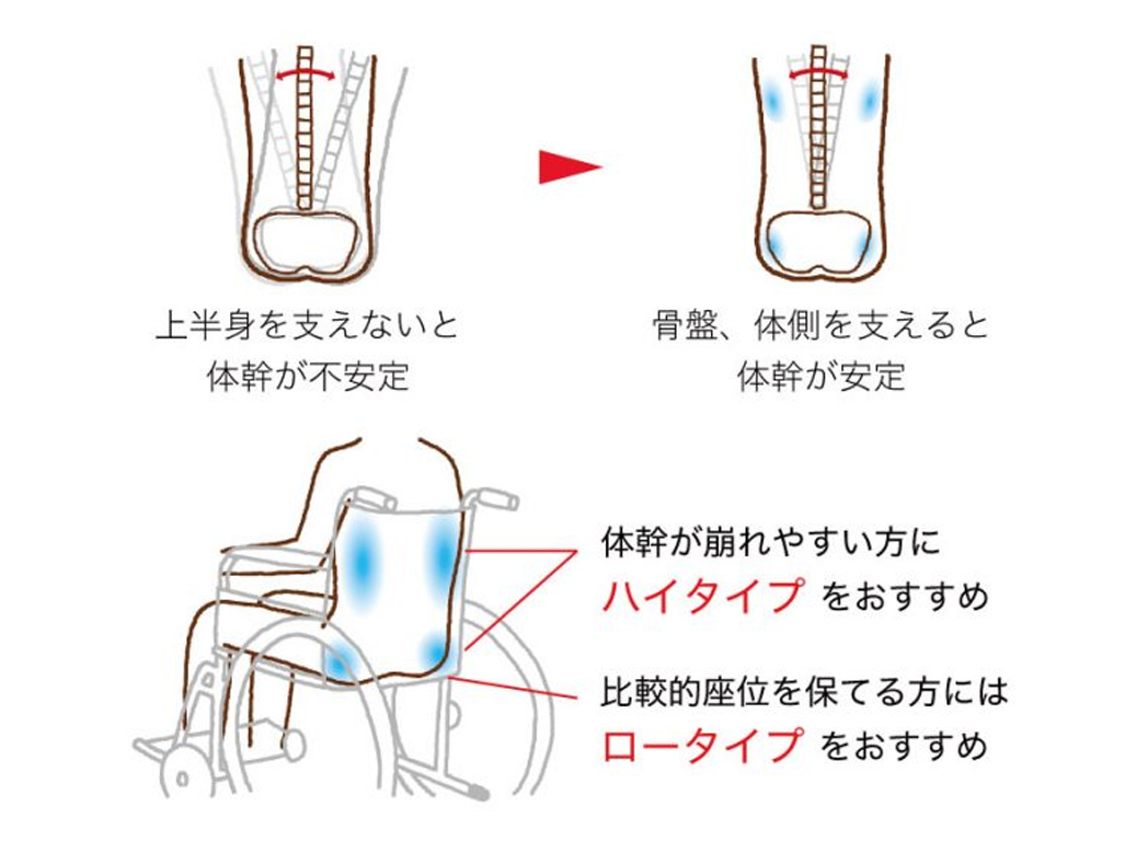 背もたれとの隙間を埋めながら姿勢をサポート